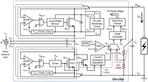 中國科大無線充電芯片設計研究取得重要突破，引領集成電路技術革新