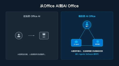熱浪過境？解析“龍蝦熱”對集成電路設計行業的可持續性影響