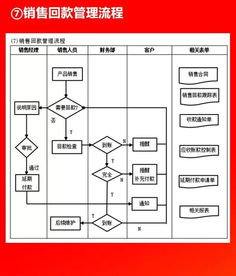 2019012干貨分享 全套公司管理流程圖（含Word模板可修改），企業管理咨詢必備，值得收藏